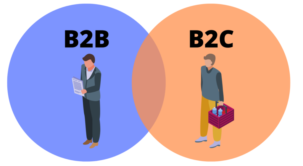 b2b,b2c digital marketing